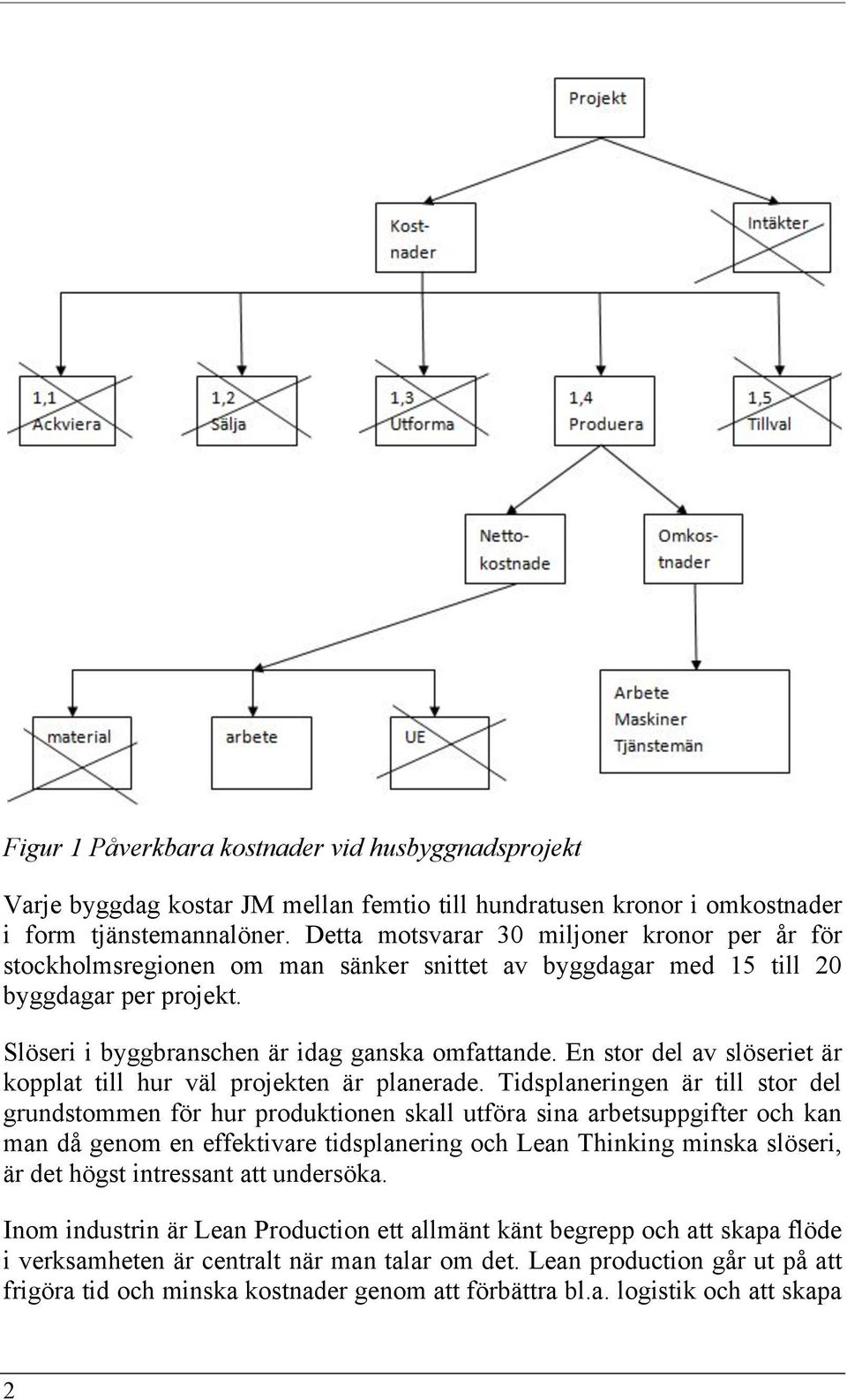 En stor del av slöseriet är kopplat till hur väl projekten är planerade.