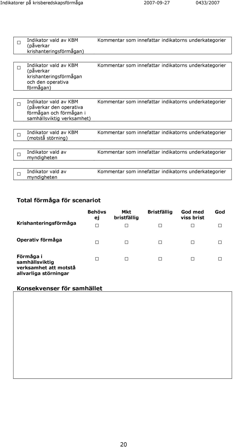 Indikator vald av myndigheten Indikator vald av myndigheten Total förmåga för scenariot Behövs ej Mkt bristfällig Bristfällig God med viss