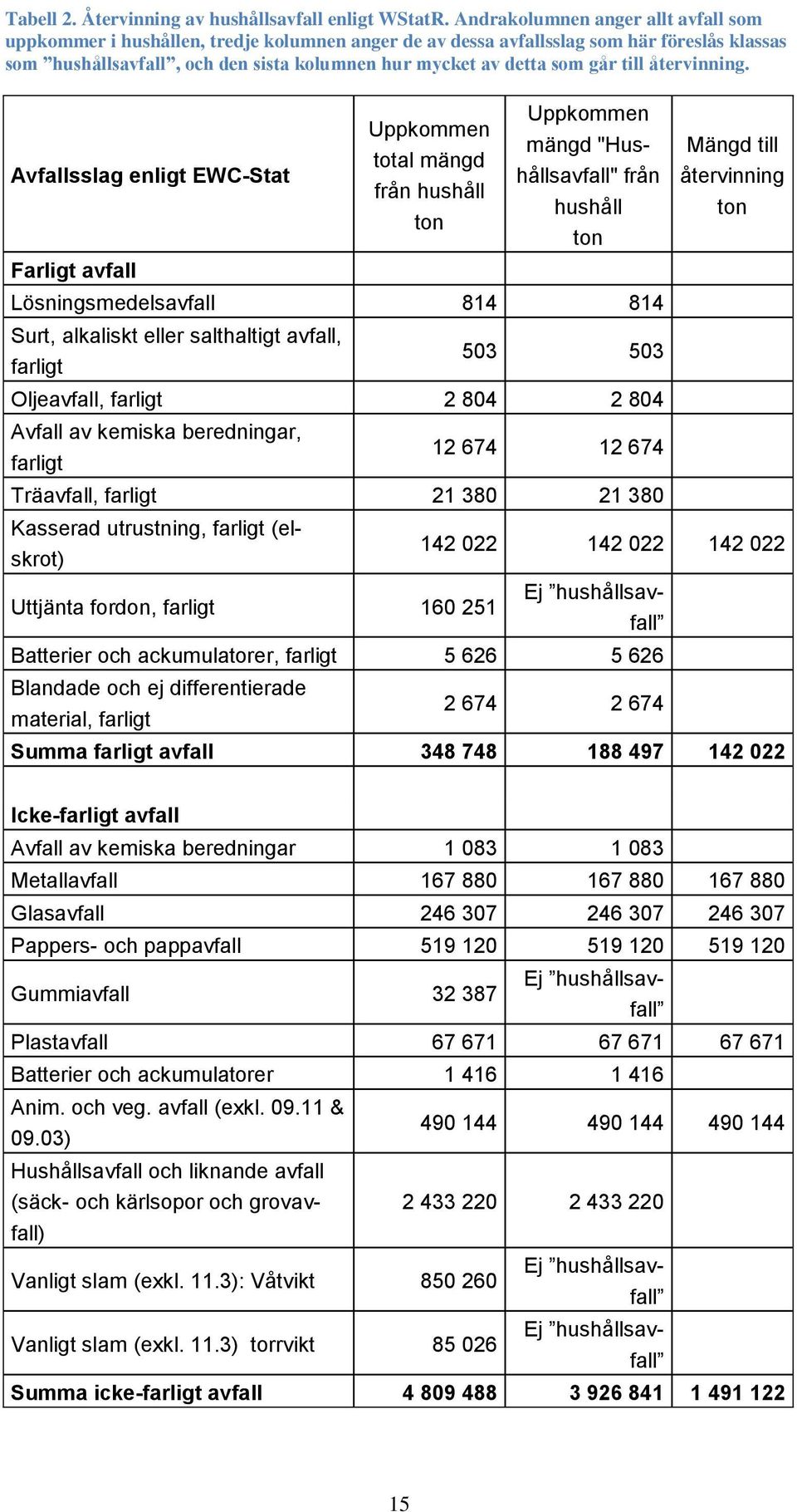 går till återvinning.