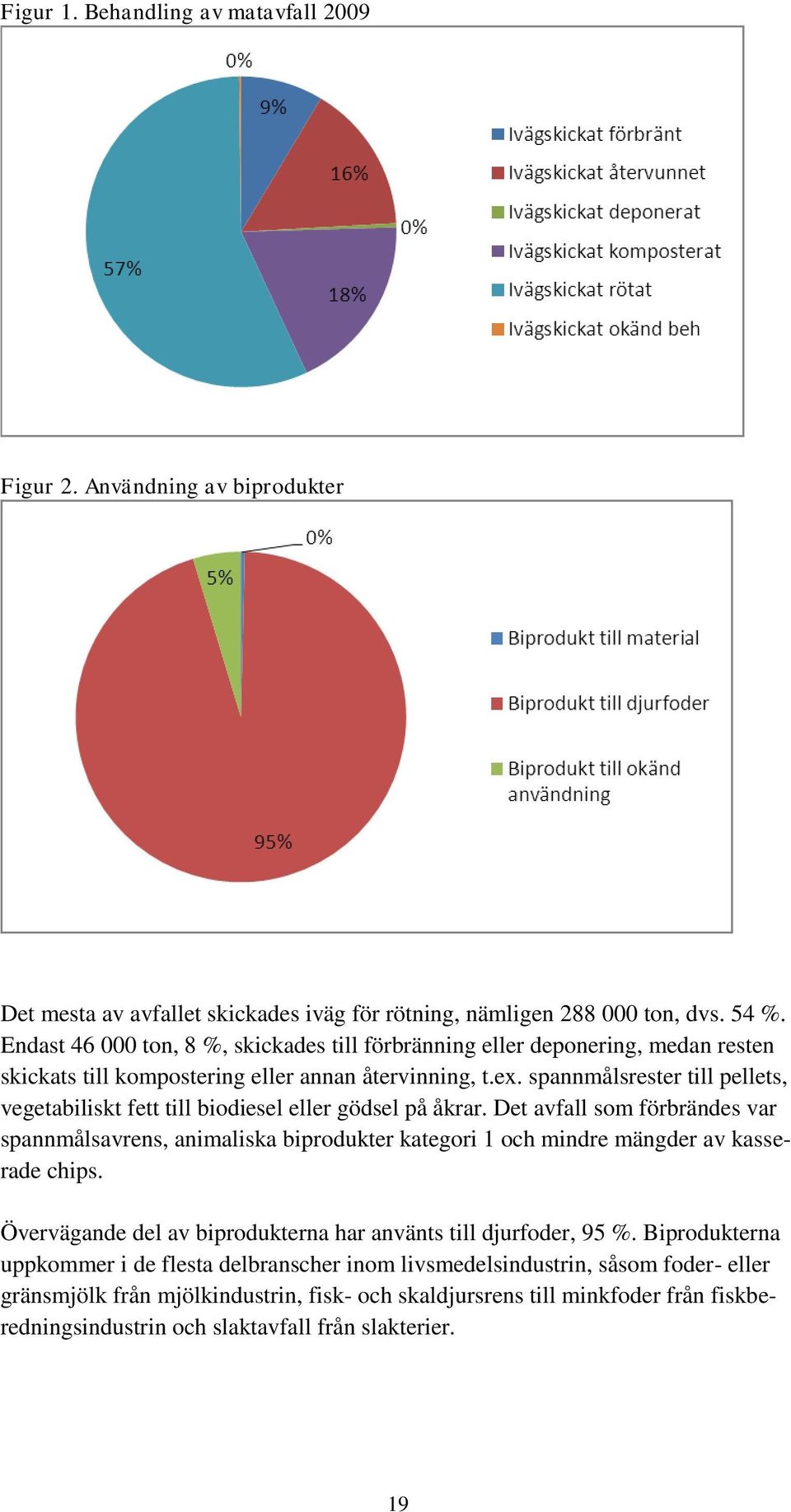 spannmålsrester till pellets, vegetabiliskt fett till biodiesel eller gödsel på åkrar.