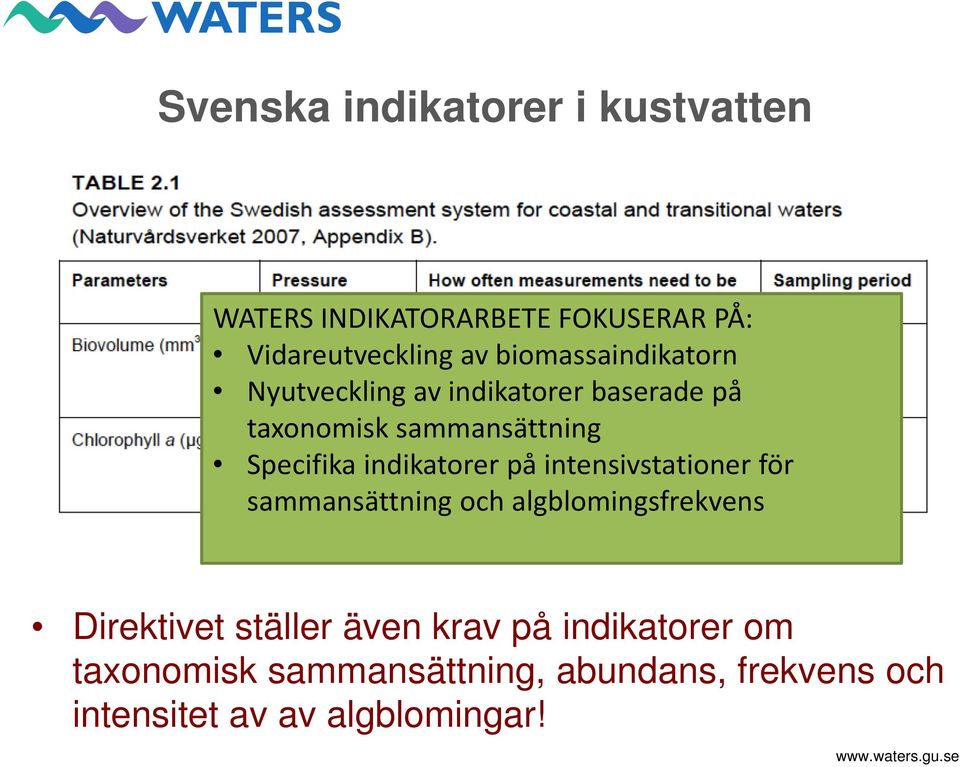 indikatorer på intensivstationer för sammansättning och algblomingsfrekvens Direktivet ställer