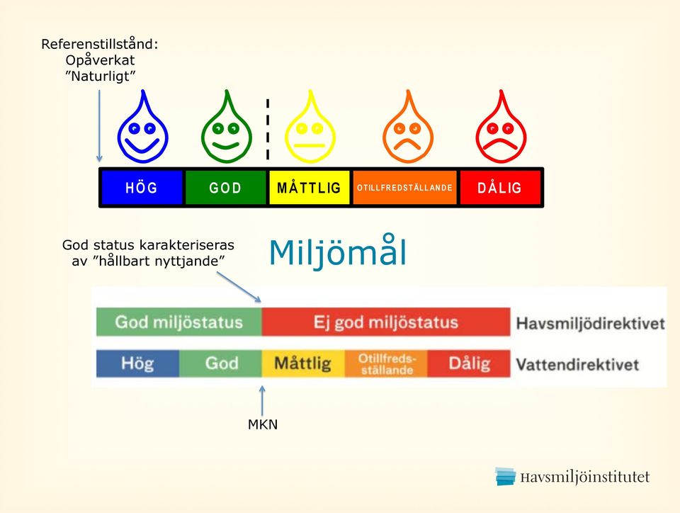 *4'/+4*1&'=2 Naturligt H Ö G G O D M Å TTLIG O T ILLFR E D S T ÄL L AN D E D Å LIG God status karakteriseras av hållbart nyttjande Miljömål :)75-"!./.";+"<+$"$=>()7'"+%1(17),%'",*'*5,%(',,+-4'"+4()7*"&'**+4<=-&'(*4)47,<=-1-24)47+4"7+41$"?