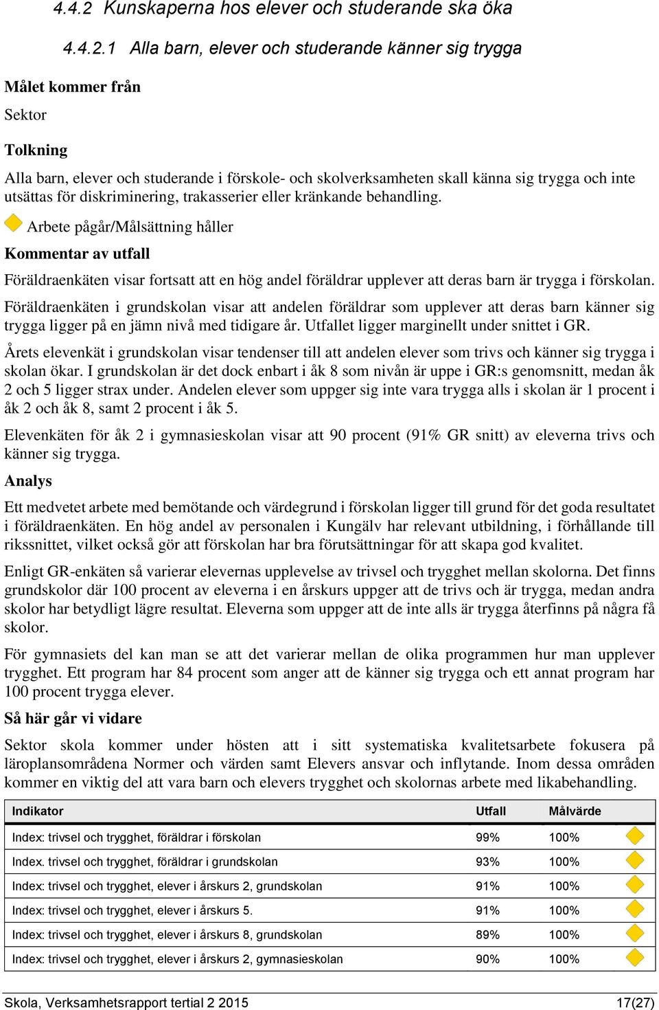 1 Alla barn, elever och studerande känner sig trygga Sektor Alla barn, elever och studerande i förskole- och skolverksamheten skall känna sig trygga och inte utsättas för diskriminering, trakasserier