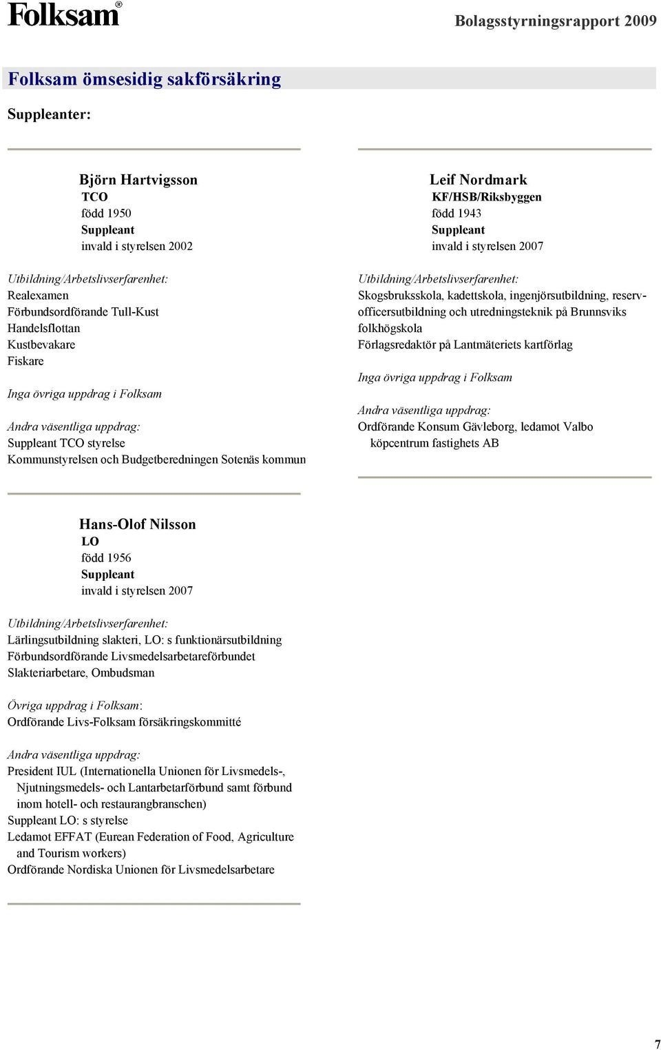 Brunnsviks folkhögskola Förlagsredaktör på Lantmäteriets kartförlag Ordförande Konsum Gävleborg, ledamot Valbo köpcentrum fastighets AB Hans-Olof Nilsson LO född 1956 Suppleant invald i styrelsen