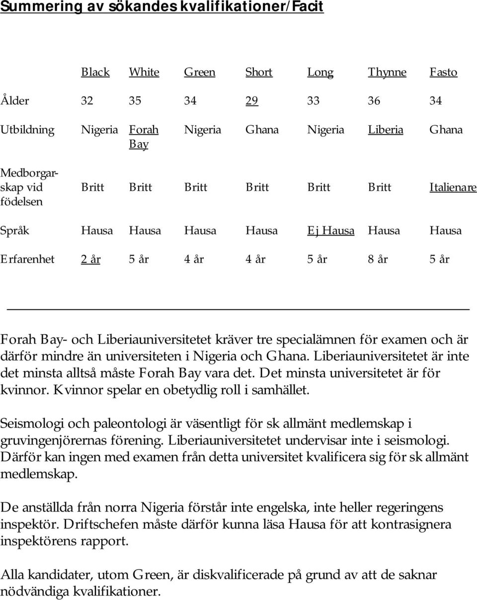 specialämnen för examen och är därför mindre än universiteten i Nigeria och Ghana. Liberiauniversitetet är inte det minsta alltså måste Forah Bay vara det. Det minsta universitetet är för kvinnor.