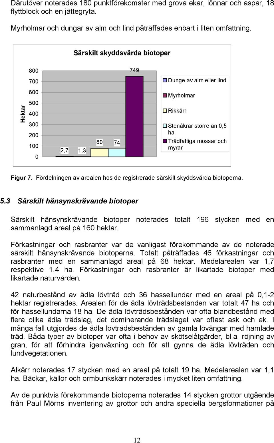 Fördelningen av arealen hos de registrerade särskilt skyddsvärda biotoperna. 5.