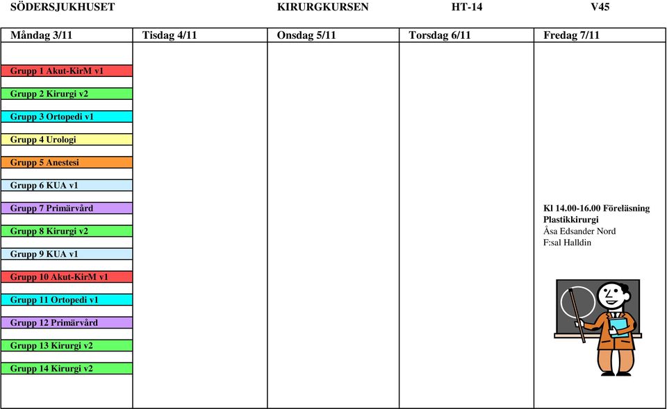 Primärvård Grupp 8 Kirurgi v2 Grupp 9 KUA v1 Kl 14.00-16.