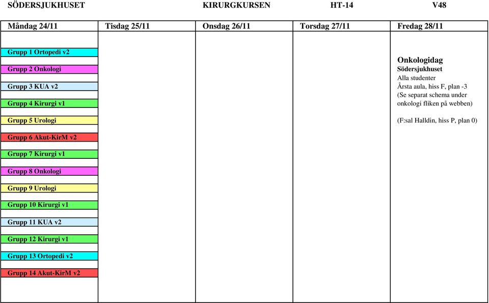 Grupp 4 Kirurgi v1 onkologi fliken på webben) Grupp 5 Urologi (F:sal Halldin, hiss P, plan 0) Grupp 6 Akut-KirM v2 Grupp 7