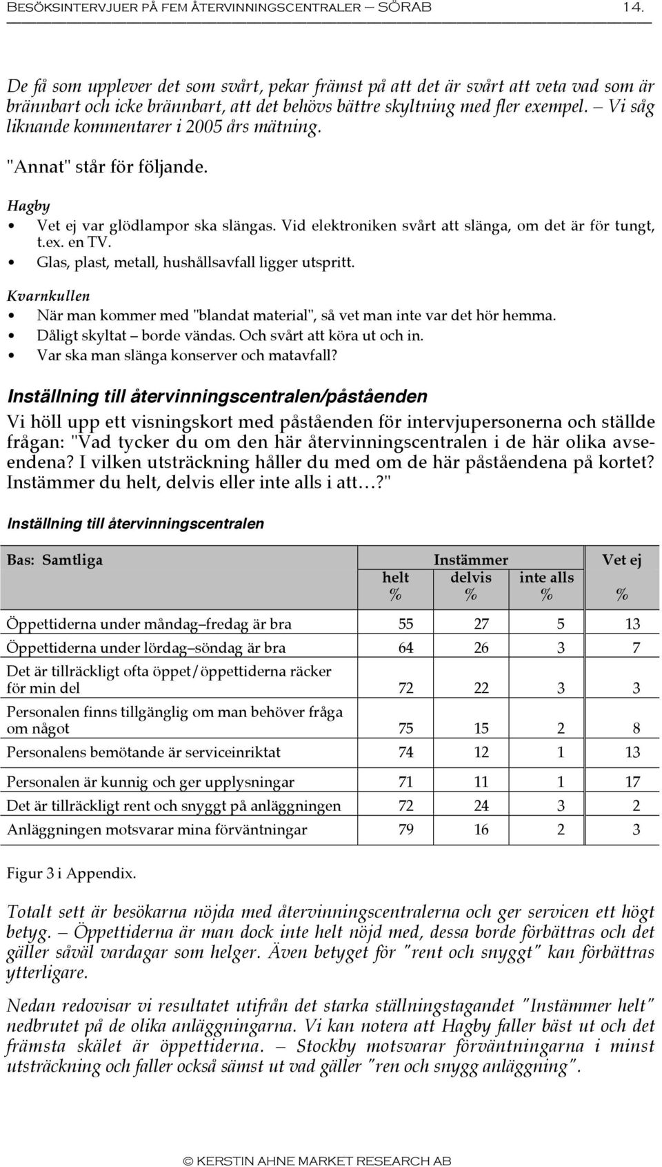 Vi såg liknande kommentarer i års mätning. "Annat" står för följande. Hagby Vet ej var glödlampor ska slängas. Vid elektroniken svårt att slänga, om det är för tungt, t.ex. en TV.