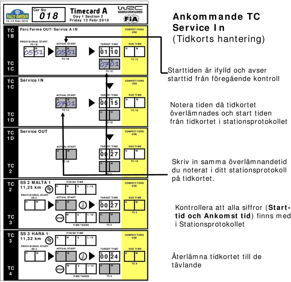 överlämnades och start tiden från tidkortet i stationsprotokollet 1D Service OUT COPETITORS TARGET TIE DUE TIE 2 2 SS 2 ALTA 1 11,25 km 1D FINIS TIE S 1/10 00 27 2 1D COPETITORS Skriv in samma