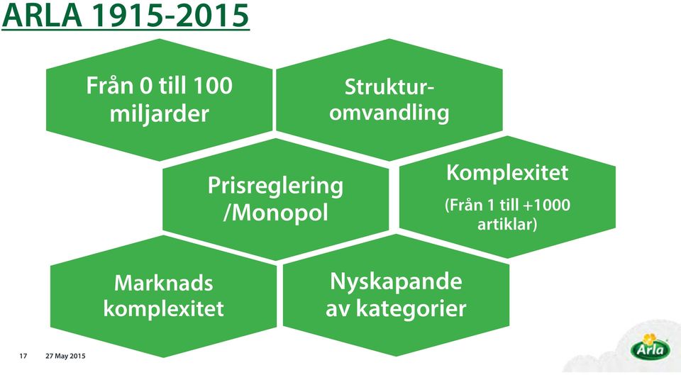 Komplexitet (Från 1 till +1000 artiklar)