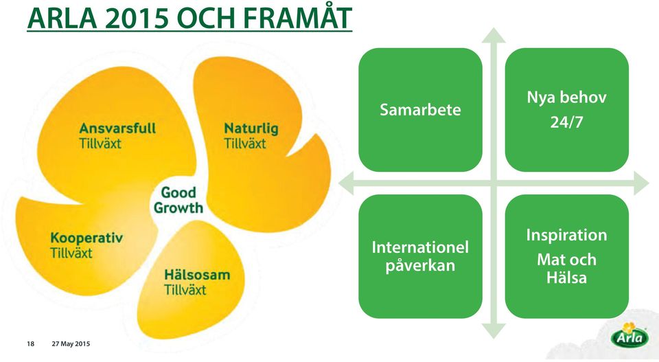 Internationel påverkan