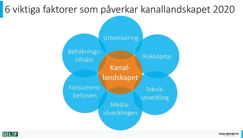 Mediautvecklingen Konsumentbehoven