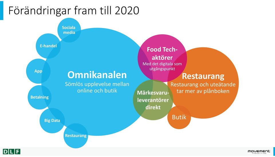 Techaktörer Med det digitala som utgångspunkt Märkesvaruleverantörer
