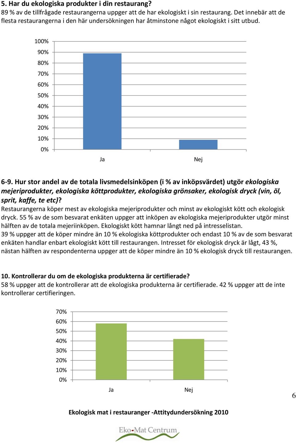 Hur stor andel av de totala livsmedelsinköpen (i % av inköpsvärdet) utgör ekologiska mejeriprodukter, ekologiska köttprodukter, ekologiska grönsaker, ekologisk dryck (vin, öl, sprit, kaffe, te etc)?