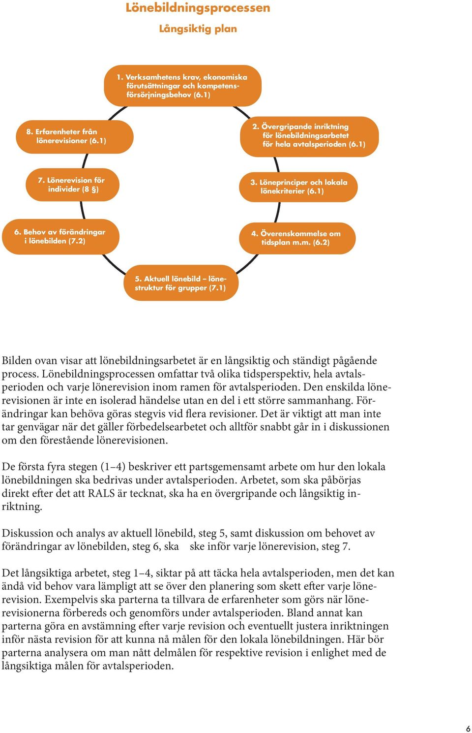 Behov av förändringar i lönebilden (7.2) 4. Överenskommelse om tidsplan m.m. (6.2) 5. Aktuell lönebild lönestruktur för grupper (7.