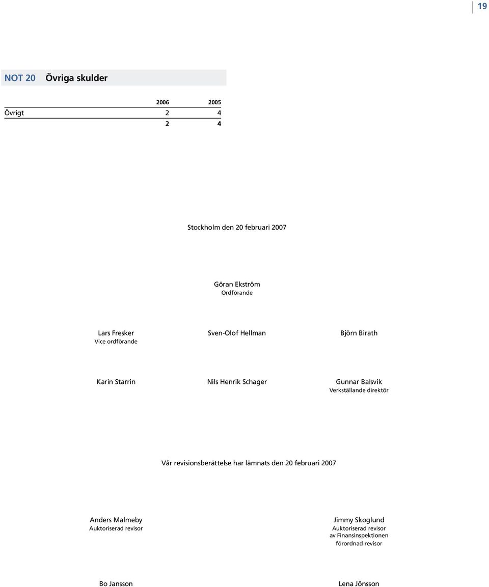 Verkställande direktör Vår revisionsberättelse har lämnats den 20 februari 2007 Anders Malmeby