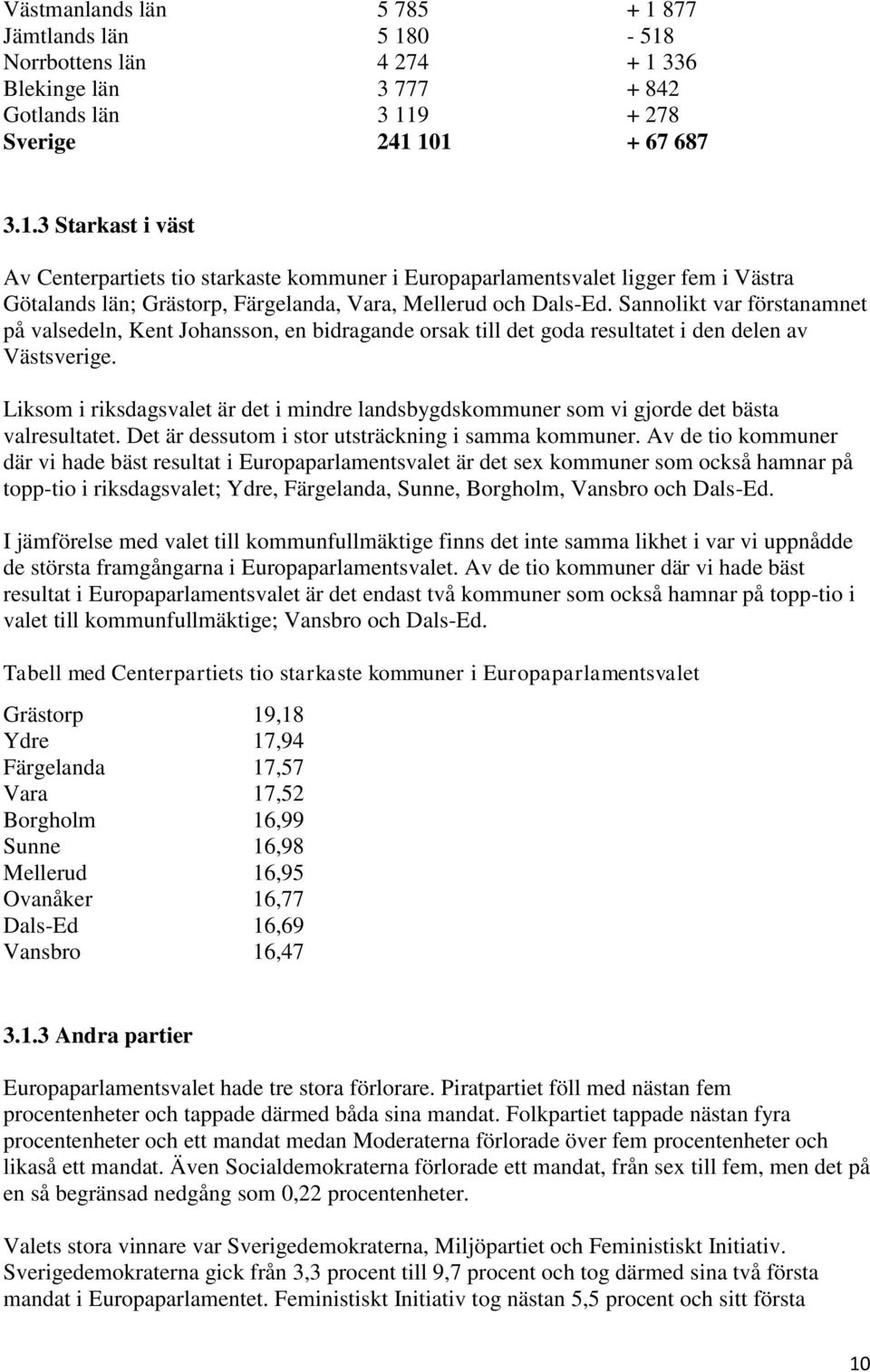 Liksom i riksdagsvalet är det i mindre landsbygdskommuner som vi gjorde det bästa valresultatet. Det är dessutom i stor utsträckning i samma kommuner.