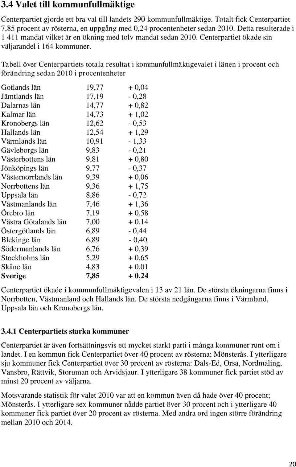Tabell över Centerpartiets totala resultat i kommunfullmäktigevalet i länen i procent och förändring sedan 2010 i procentenheter Gotlands län 19,77 + 0,04 Jämtlands län 17,19-0,28 Dalarnas län 14,77