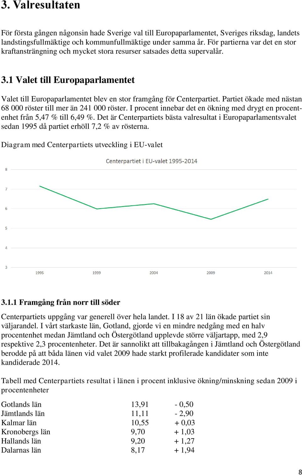 1 Valet till Europaparlamentet Valet till Europaparlamentet blev en stor framgång för Centerpartiet. Partiet ökade med nästan 68 000 röster till mer än 241 000 röster.