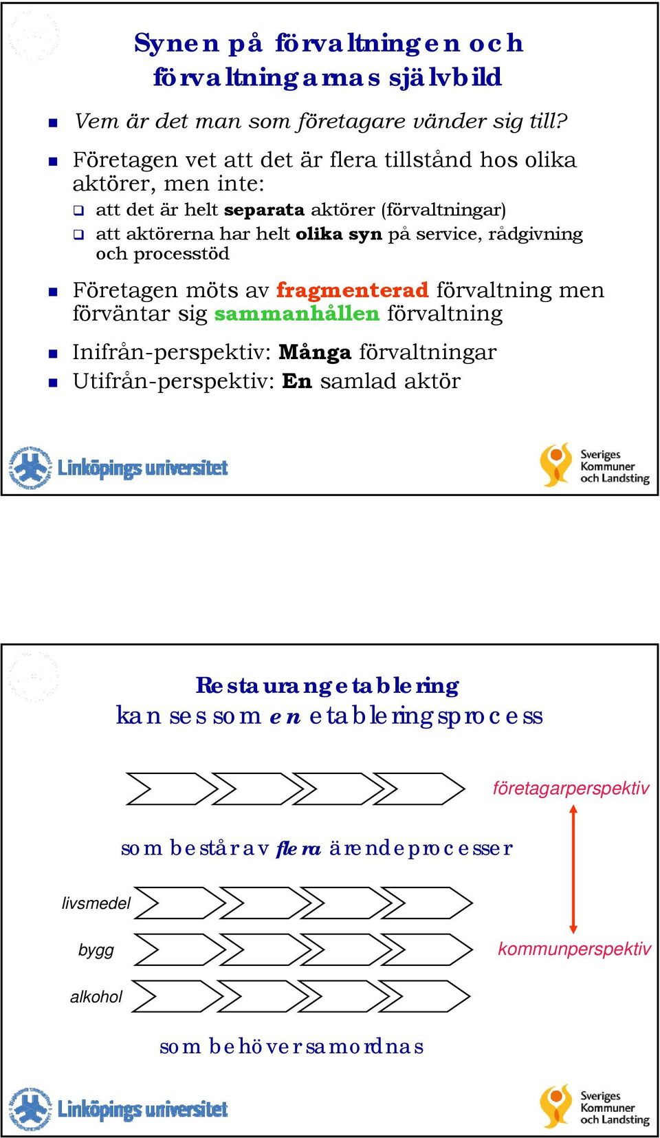 service, rådgivning och processtöd Företagen möts av fragmenterad förvaltning men förväntar sig sammanhållen förvaltning Inifrån-perspektiv: Många