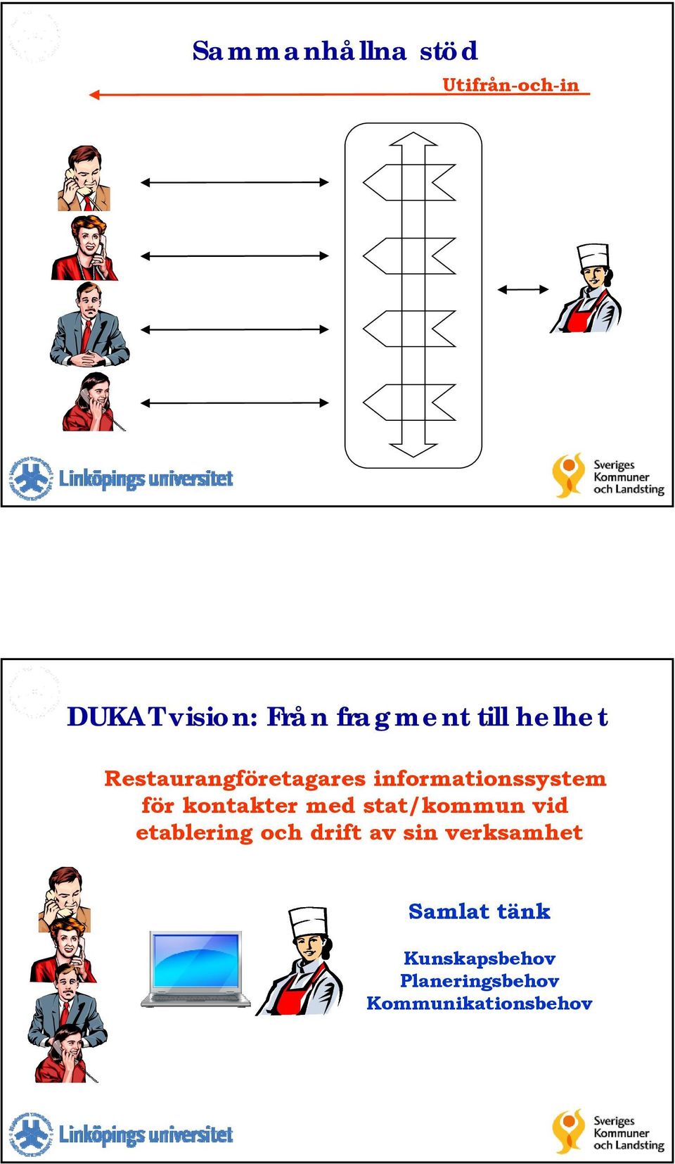 kontakter med stat/kommun vid etablering och drift av sin