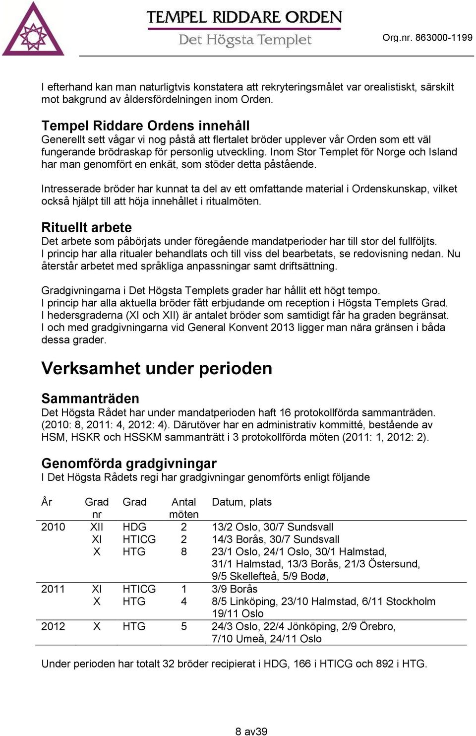 Inom Stor Templet för Norge och Island har man genomfört en enkät, som stöder detta påstående.