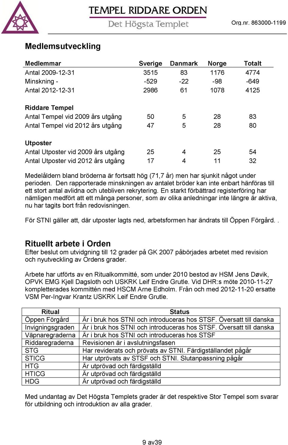 fortsatt hög (71,7 år) men har sjunkit något under perioden. Den rapporterade minskningen av antalet bröder kan inte enbart hänföras till ett stort antal avlidna och utebliven rekrytering.