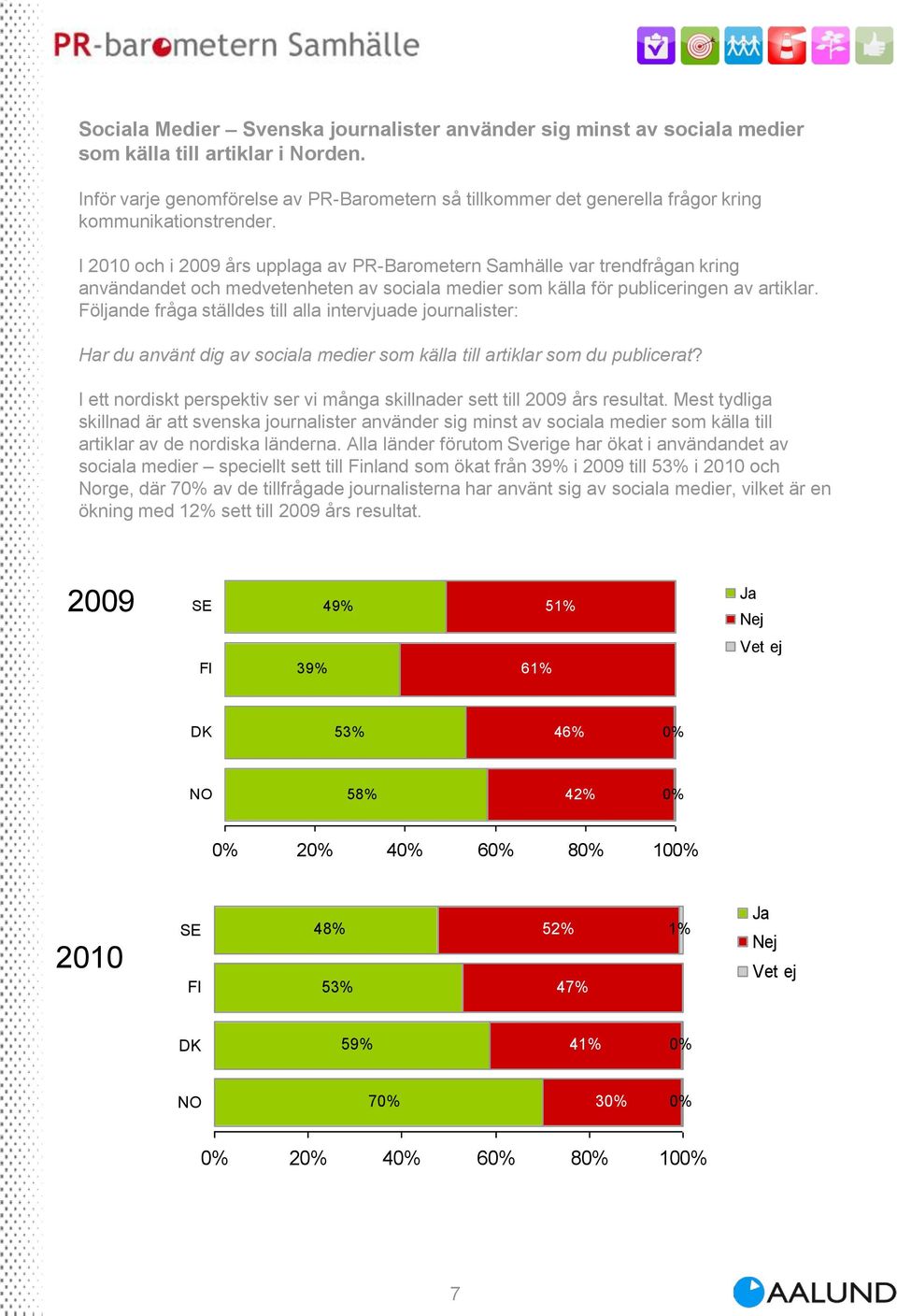 I 2010 och i 2009 års upplaga av PR-Barometern Samhälle var trendfrågan kring användandet och medvetenheten av sociala medier som källa för publiceringen av artiklar.