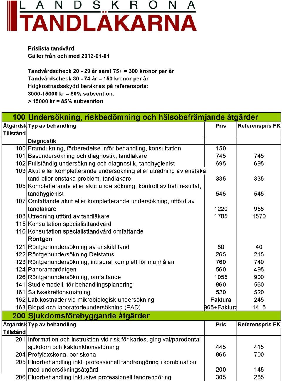 > 15000 kr = 85% subvention 100 Undersökning, riskbedömning och hälsobefrämjande åtgärder Diagnostik 100 Framdukning, förberedelse inför behandling, konsultation 150 101 Basundersökning och