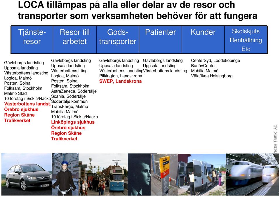 Folksam, Stockholm AstraZeneca, Södertälje Malmö Stad Scania, Södertälje 10 företag i Sickla/Nacka Södertälje kommun Västerbottens landst.