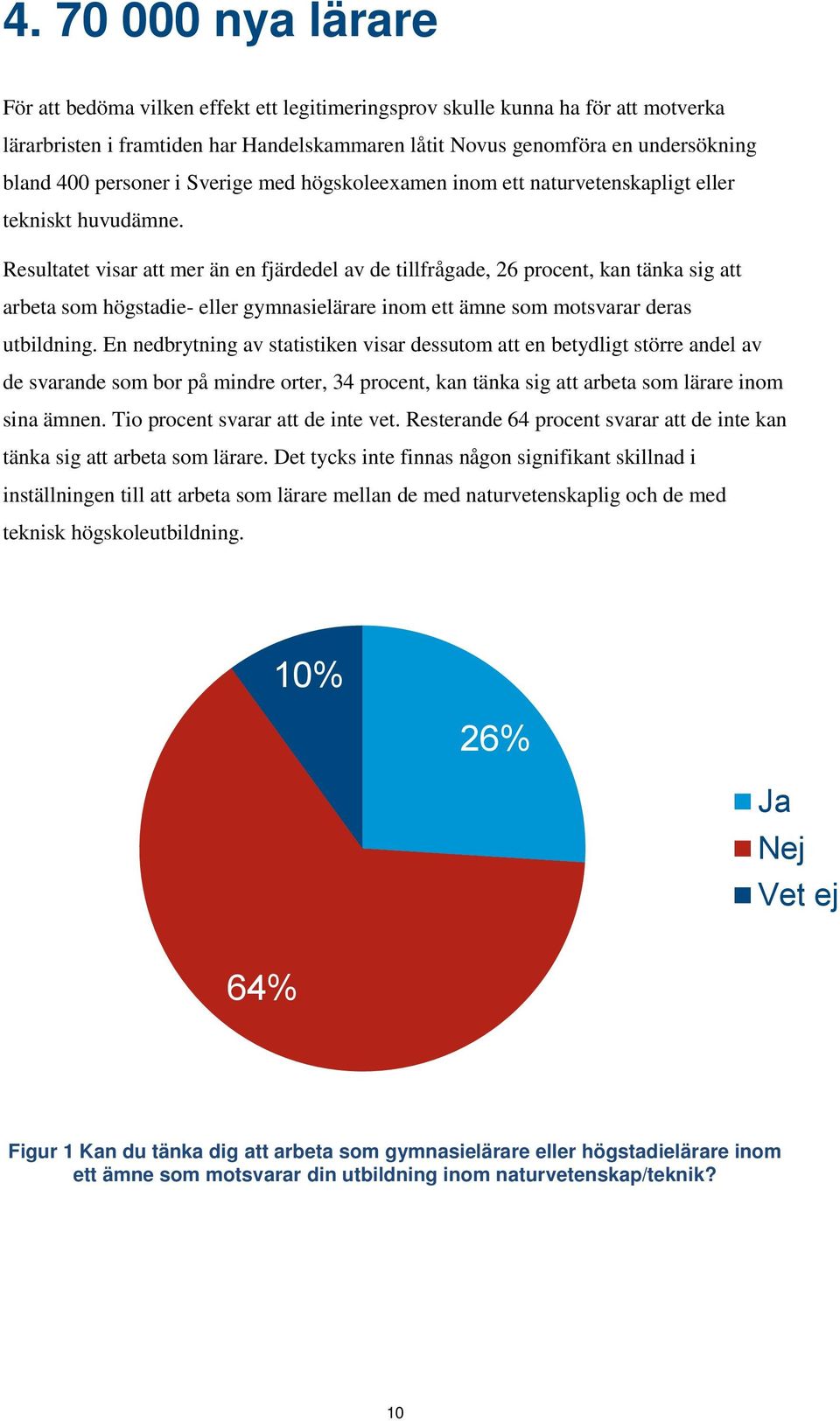 Resultatet visar att mer än en fjärdedel av de tillfrågade, 26 procent, kan tänka sig att arbeta som högstadie- eller gymnasielärare inom ett ämne som motsvarar deras utbildning.