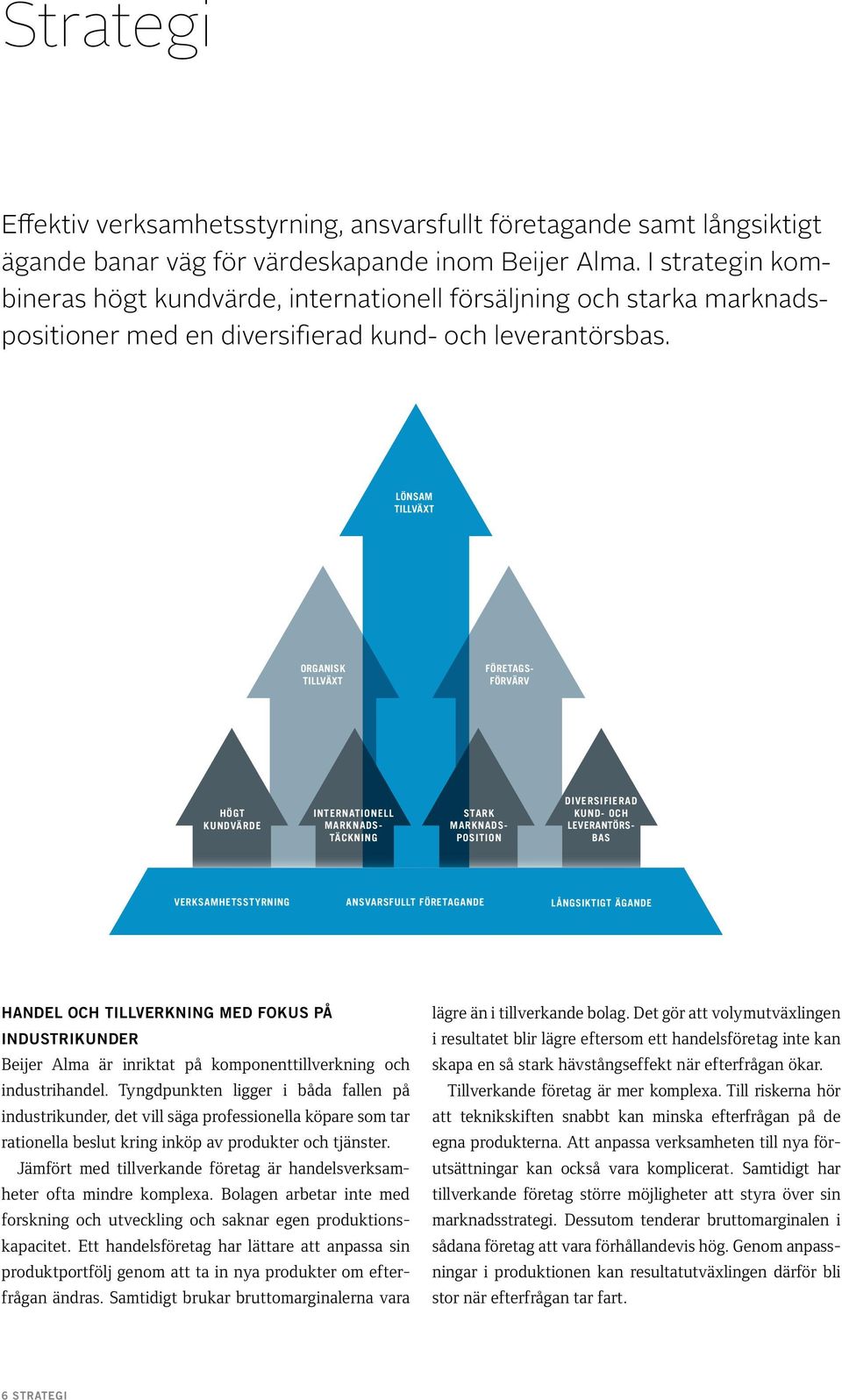 LÖNSAM TILLVÄXT ORGANISK TILLVÄXT FÖRETAGS- FÖRVÄRV HÖGT KUNDVÄRDE INTERNATIONELL MARKNADS- TÄCKNING STARK MARKNADS- POSITION DIVERSIFIERAD KUND- OCH LEVERANTÖRS- BAS VERKSAMHETSSTYRNING ANSVARSFULLT