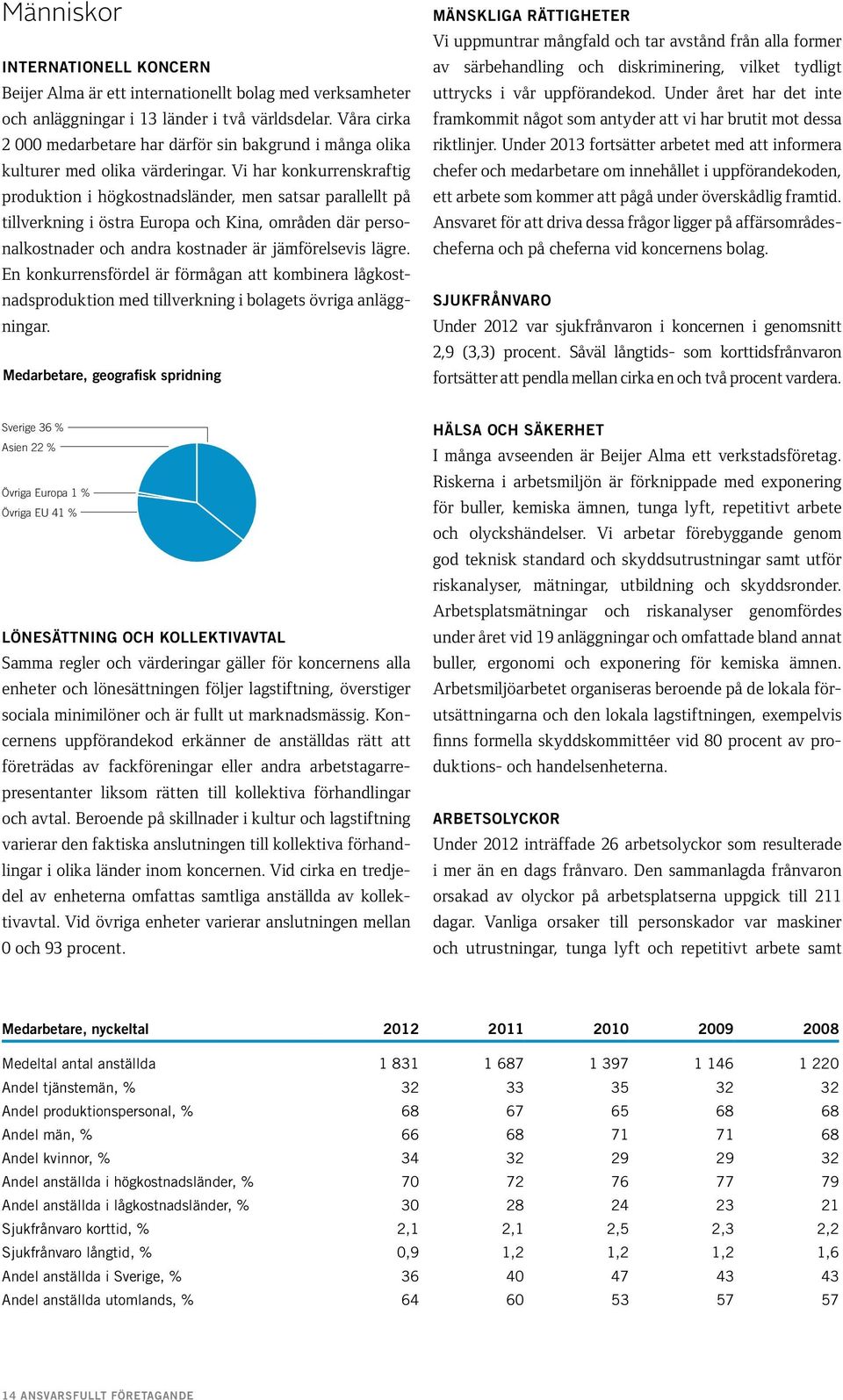 Vi har konkurrenskraftig produktion i högkostnadsländer, men satsar parallellt på tillverkning i östra Europa och Kina, områden där personalkostnader och andra kostnader är jämförelsevis lägre.