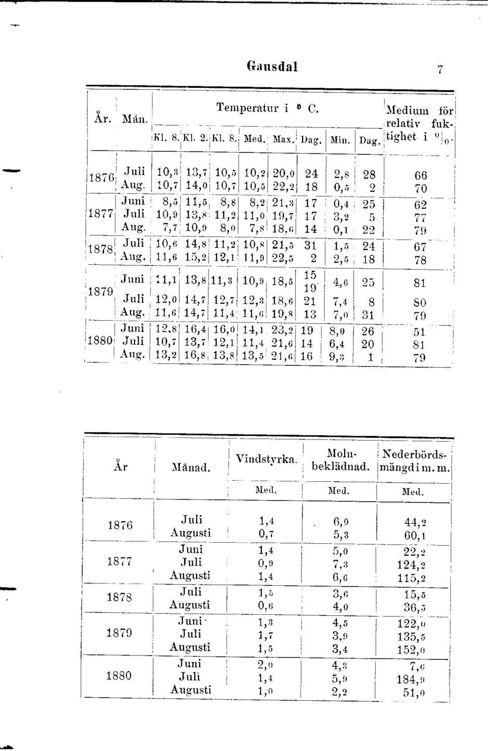 ; -1"g. ]_ 7,i, 70,r 8,0 T,s 1g.ri _- 14 0,1 22 ) 79 l -,.- a:_--a"- lq7q Jrrli lo,'i 14,r 1l,J 10,- 2'r 31 I,i 2J, 0i.