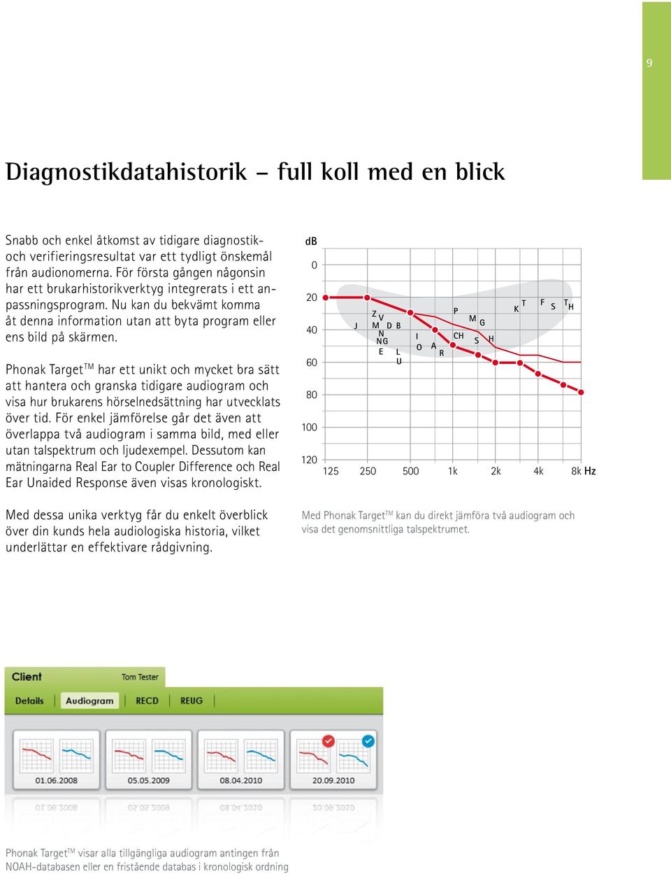 Phonak Target TM har ett unikt och mycket bra sätt att hantera och granska tidigare audiogram och visa hur brukarens hörselnedsättning har utvecklats över tid.