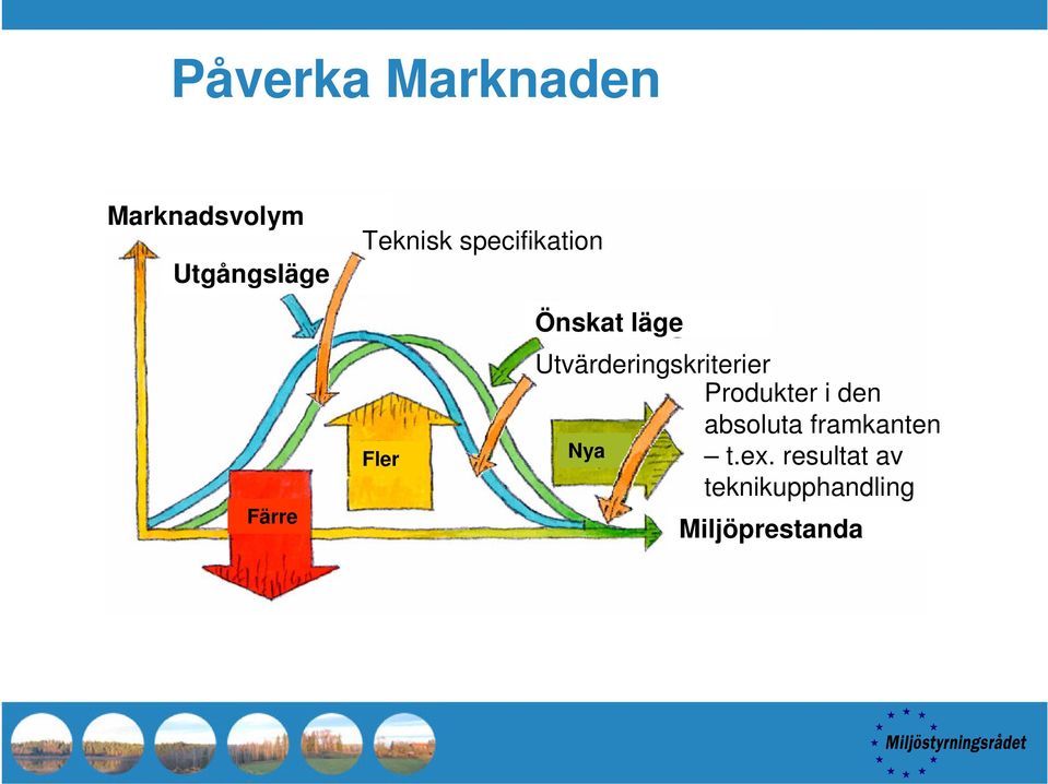 Utvärderingskriterier Produkter i den absoluta