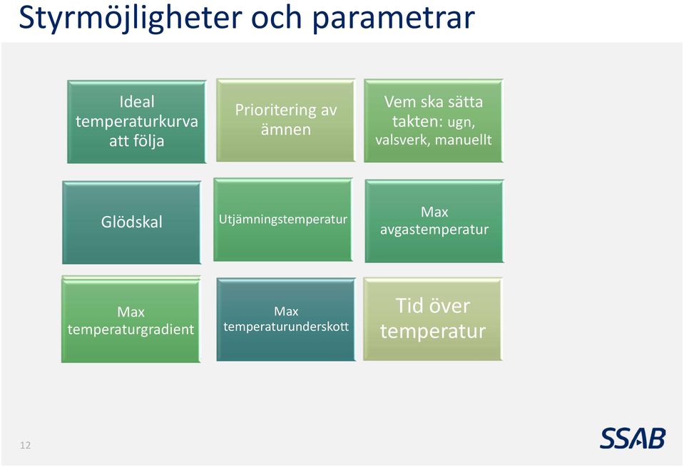 manuellt Glödskal Utjämningstemperatur Max avgastemperatur Max