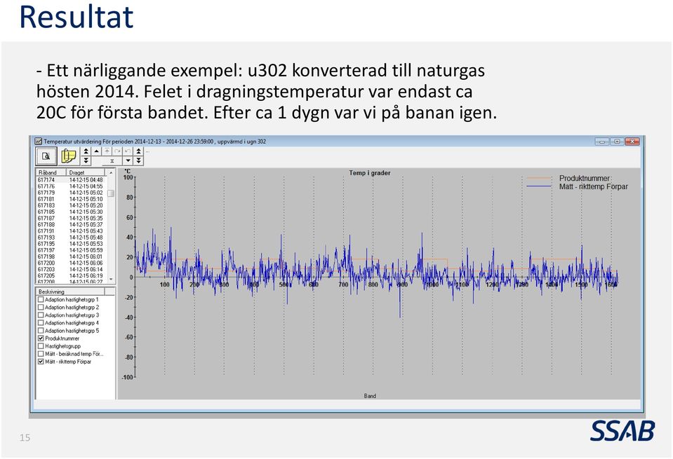 Felet i dragningstemperatur var endast ca 20C