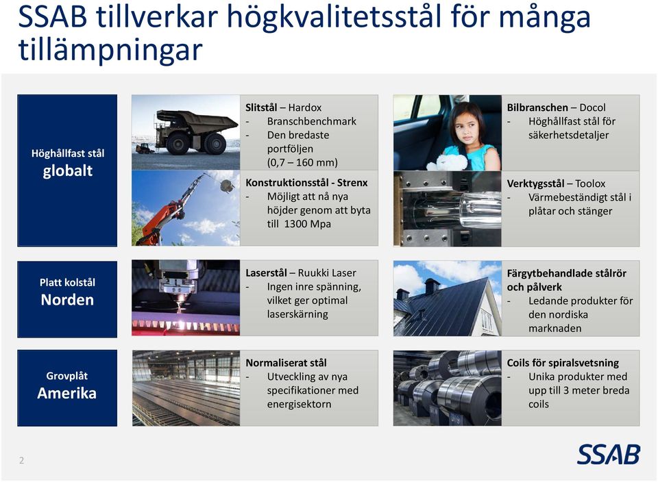 stänger Platt kolstål Norden Laserstål Ruukki Laser Ingen inre spänning, vilket ger optimal laserskärning Färgytbehandlade stålrör och pålverk Ledande produkter för den