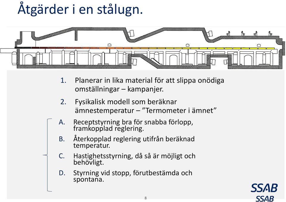 Receptstyrning bra för snabba förlopp, framkopplad reglering. B.