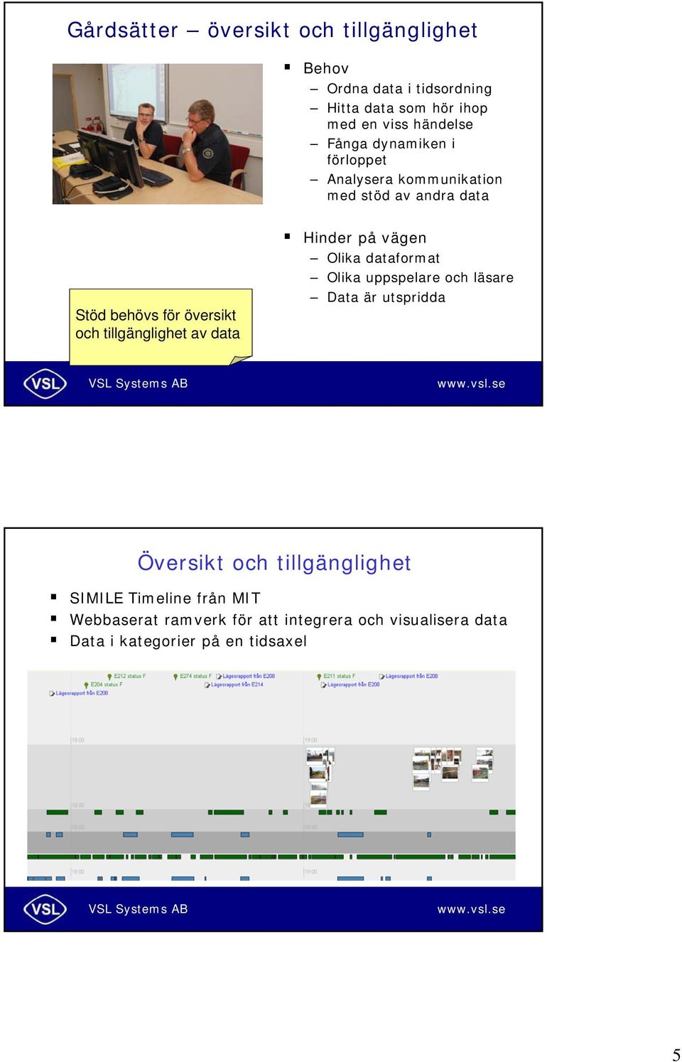 tillgänglighet av data Hinder på vägen Olika dataformat Olika uppspelare och läsare Data är utspridda Översikt och