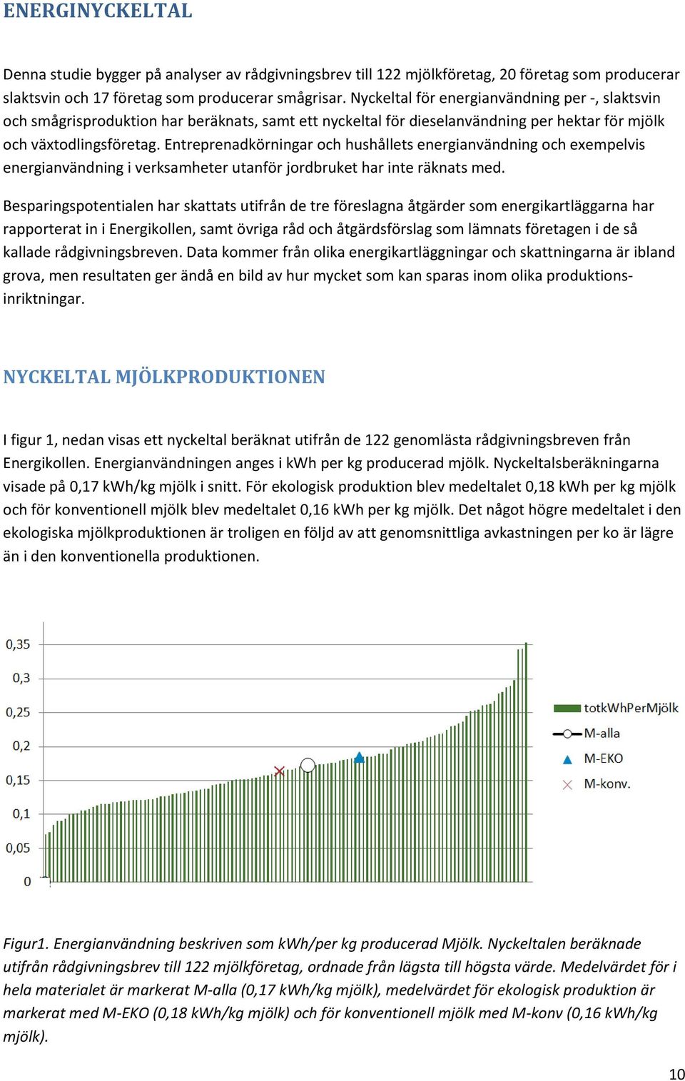 Entreprenadkörningar och hushållets energianvändning och exempelvis energianvändning i verksamheter utanför jordbruket har inte räknats med.