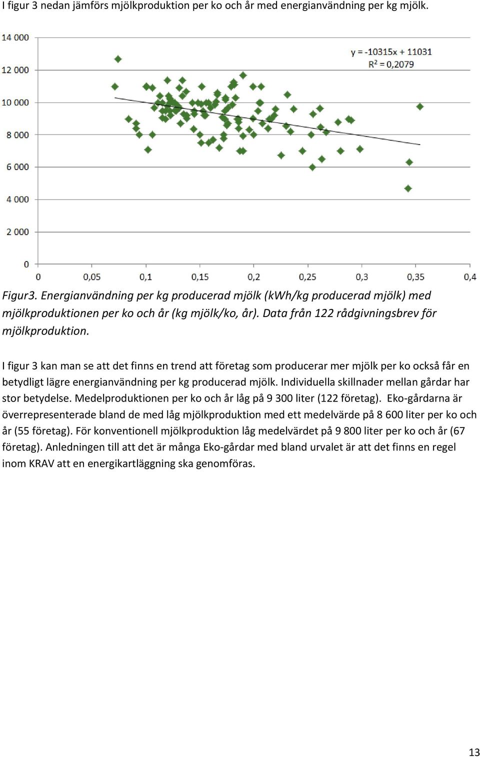 I figur 3 kan man se att det finns en trend att företag som producerar mer mjölk per ko också får en betydligt lägre energianvändning per kg producerad mjölk.