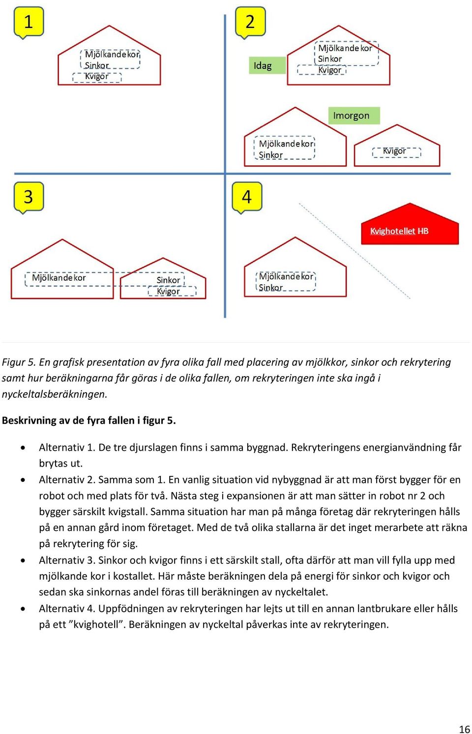 Beskrivning av de fyra fallen i figur 5. Alternativ 1. De tre djurslagen finns i samma byggnad. Rekryteringens energianvändning får brytas ut. Alternativ 2. Samma som 1.