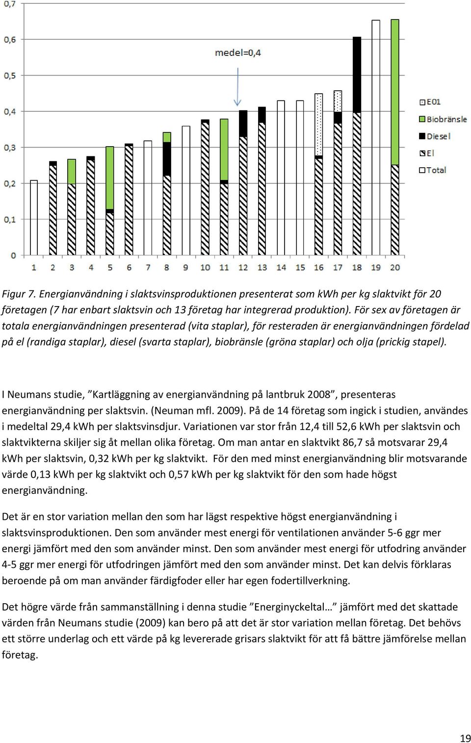 staplar) och olja (prickig stapel). I Neumans studie, Kartläggning av energianvändning på lantbruk 2008, presenteras energianvändning per slaktsvin. (Neuman mfl. 2009).