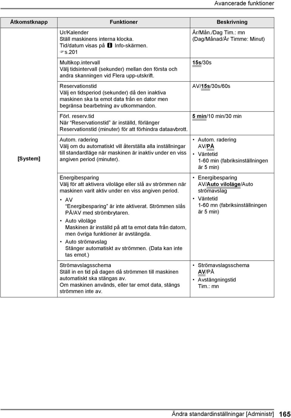 Reservationstid Välj en tidsperiod (sekunder) då den inaktiva maskinen ska ta emot data från en dator men begränsa bearbetning av utkommandon. Förl. reserv.