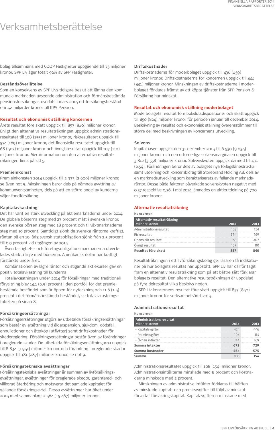 försäkringsbestånd om 1,4 miljarder kronor till KPA Pension. Resultat och ekonomisk ställning koncernen Årets resultat före skatt uppgick till 857 (840) miljoner kronor.