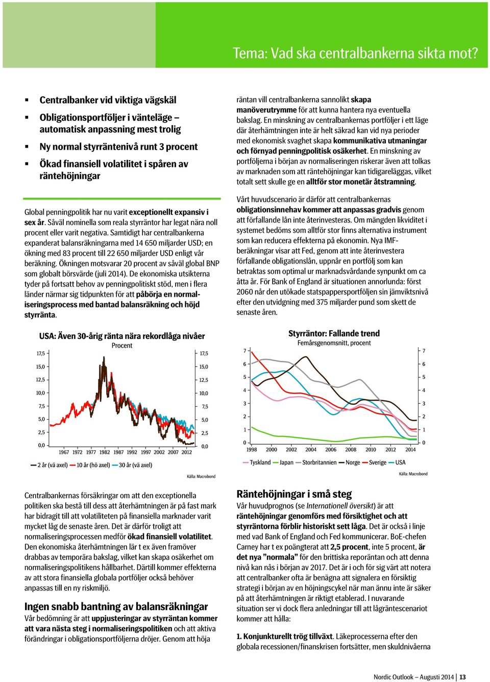 Global penningpolitik har nu varit exceptionellt expansiv i sex år. Såväl nominella som reala styrräntor har legat nära noll procent eller varit negativa.