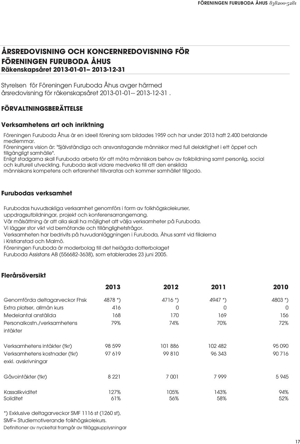 FÖRVALTNINGSBERÄTTELSE r der Verksamhetens art och inriktning Föreningen Furuboda Åhus är en ideell förening som bildades 1959 och har under 2013 haft 2.400 betalande medlemmar.